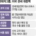 현대차, 미국 관세 대응책 TF 신설…’공화당 4선’ 전 의원도 영입