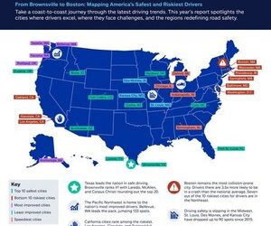 2025 운전자 안전 보고서: 헌츠빌 전국 12위, 몽고메리는 61위… 앨라배마 도시 간 운전 안전 격차 뚜렷
