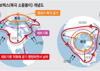 추수감사절 대이동에 ‘폴라 보텍스’ 강타 예고