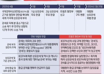 상호관세 대신 ‘글로벌 15%’…브라질·중국 웃고 英·EU 울상