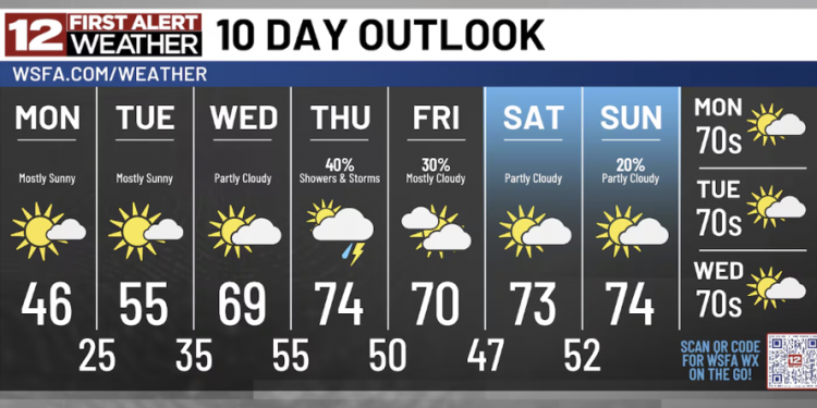 앨라배마 중·남부, 주 초반 강추위…후반부 70도대 반등·비 예보