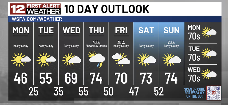 앨라배마 중·남부, 주 초반 강추위…후반부 70도대 반등·비 예보