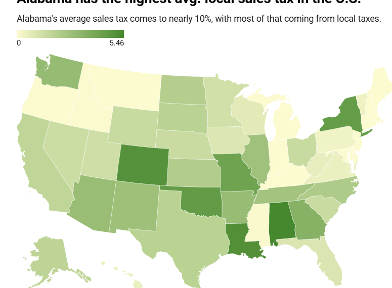 앨라배마 주민, 미국에서 가장 높은 지방 판매세 부담