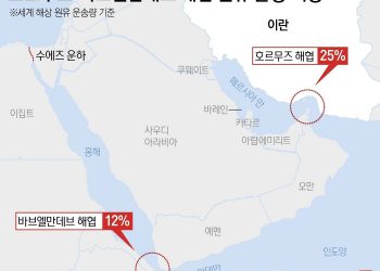 “30억 내야 통과”…호르무즈 ‘유료화’ 논란, 국제질서 흔든다