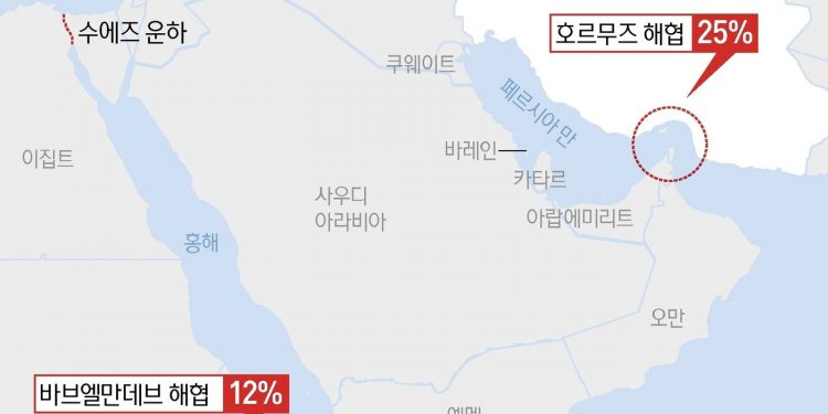“30억 내야 통과”…호르무즈 ‘유료화’ 논란, 국제질서 흔든다