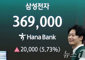 삼성전자, 결국 메타 제쳤다…세계 시총 10위 등극