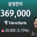 삼성전자, 결국 메타 제쳤다…세계 시총 10위 등극